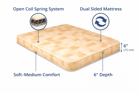 Budget Spring Interior Caravan Mattress | Made to Measure UK | Leisurest