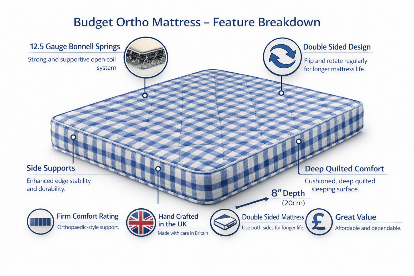 Budget Ortho Mattress | Firm Traditional Spring Mattress UK