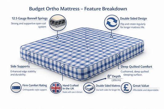 Budget Ortho Mattress | Firm Traditional Spring Mattress UK