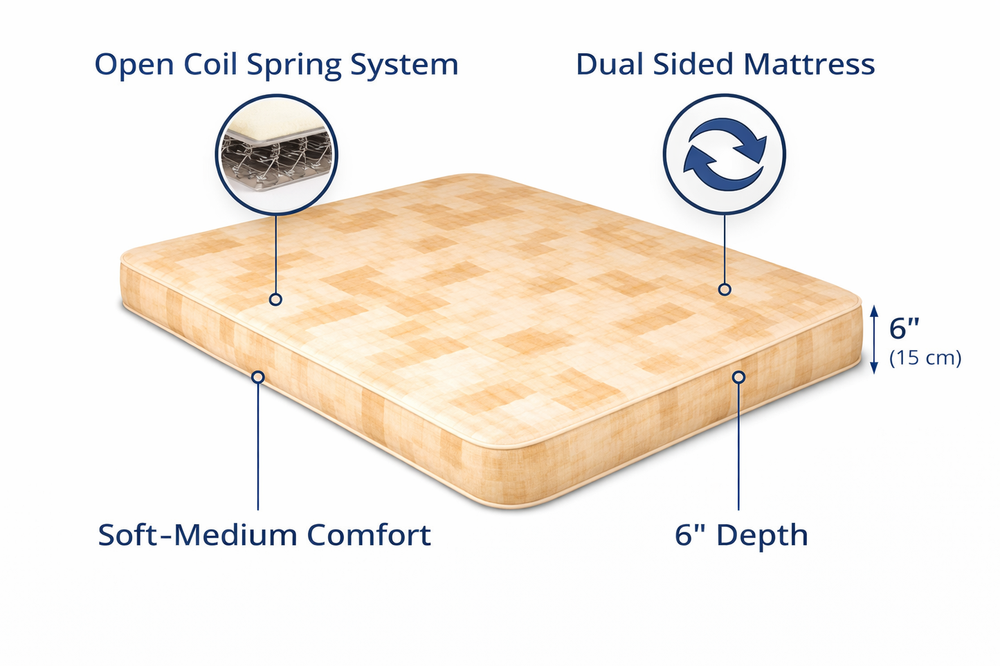 Budget Spring Interior Caravan Mattress | Made to Measure UK | Leisurest